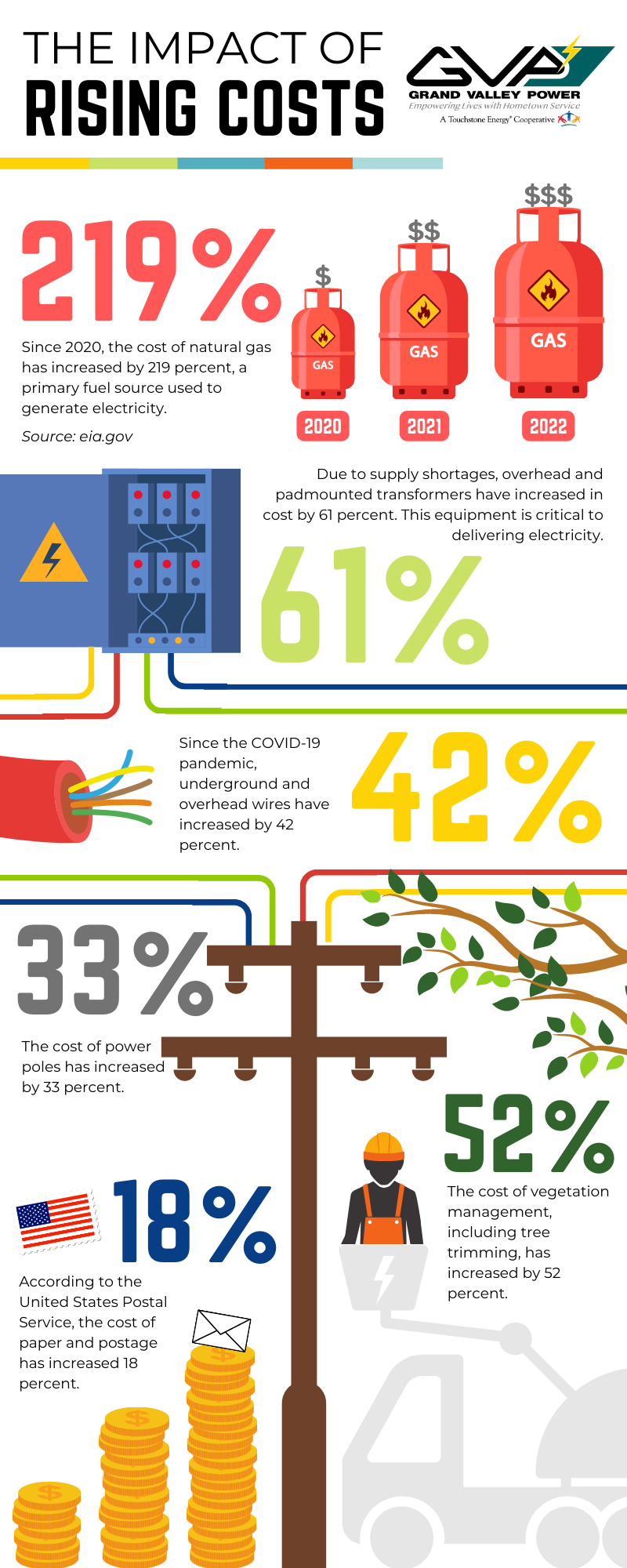 Power rate shop